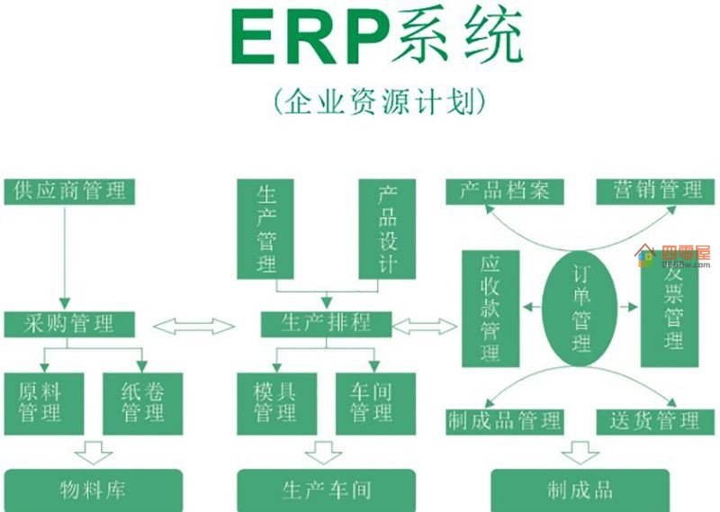 erp系统是什么意思啊「详细解释」第2张图