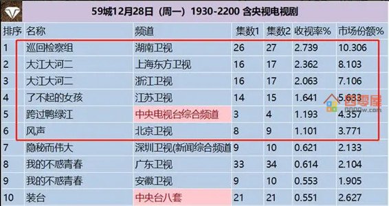 收视率怎么赚钱？节目收视率赚钱的方式-第1张图