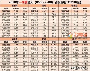 收视率怎么赚钱？节目收视率赚钱的方式-第2张图